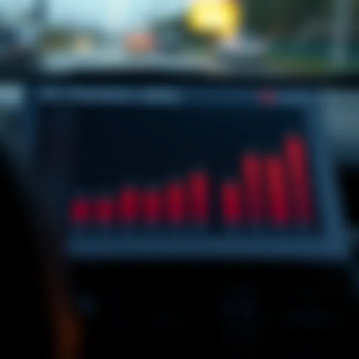 A graph depicting various car insurance policy options with cost analysis