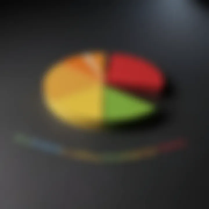 Pie chart illustrating debt-to-income ratio