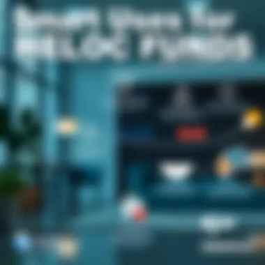 Illustration of potential uses for HELOC funds