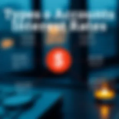 Infographic illustrating various types of account interest rates