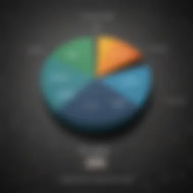 Pie chart showing the distribution of loan terms among borrowers